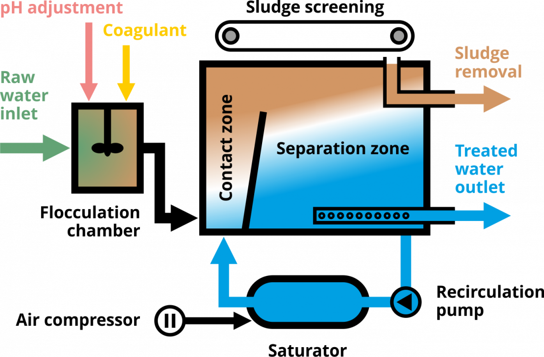 daf_schema_en.png