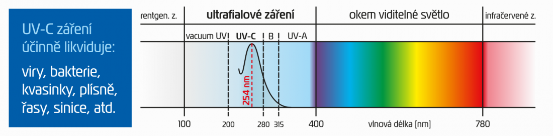 uv_cz.png