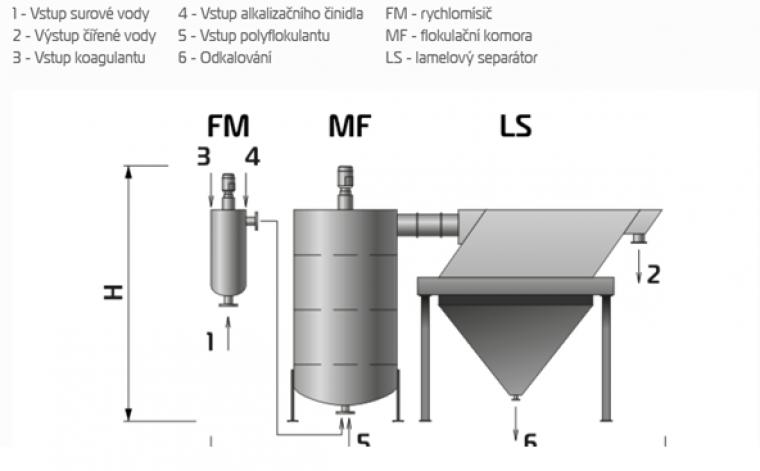 schema-cirice.png